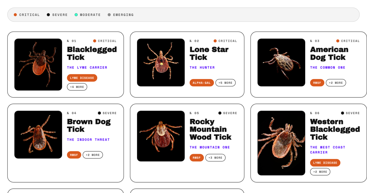 The Field Guide to American Ticks | Franklin Frontline